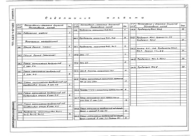 Состав альбома. Типовой проект 503-4-64.89Альбом 4 Конструкции железобетонные