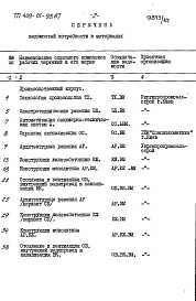 Состав альбома. Типовой проект 409-15-99.87Альбом 9  Примененный из ТП 409-15-98.87  Ведомости потребности в материалах