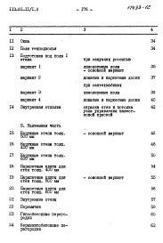 Состав альбома. Типовой проект 113-81-11/1.2Часть 8 Сметы. 