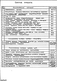 Состав альбома. Типовой проект И-456Часть 2 Отопление и вентиляция