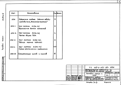 Состав альбома. Типовой проект 416-4-112с.86Альбом 5 Задания заводу-изготовителю на автоматизацию
