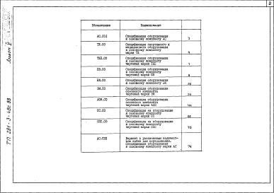 Состав альбома. Типовой проект 291-3-48с.88Альбом 5 Спецификации оборудования     