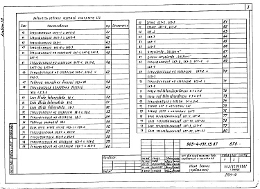 Состав альбома. Типовой проект 903-4-130.13.87Альбом 10 Блоки тепломеханического оборудования (из т.п. 903-4-131.13.87)
