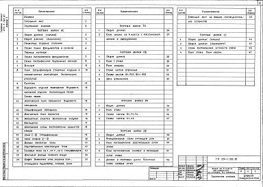 Состав альбома. Типовой проект 224-1-585.87Альбом 1 Архитектурно-строительные, технологические, санитарно-технические чертежи, электрооборудование, связь и сигнализация     