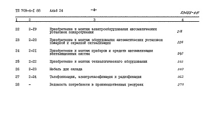 Состав альбома. Типовой проект 709-4-1.88Альбом 24 Сметы Часть 1, 2