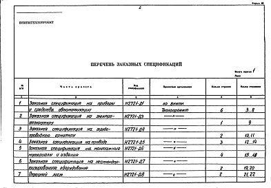 Состав альбома. Типовой проект 406-9-257.83Альбом 5 Заказные спецификации. Часть 1 Материалы и оборудование печи. Часть 2 Тепловой контроль и автоматика