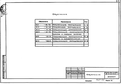 Состав альбома. Типовой проект 68-014м.85Альбом 11 СО Спецификации оборудования ОВ, ВК, Г, ЭО, СС