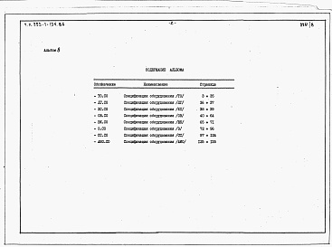 Состав альбома. Типовой проект 253-1-134.86Альбом 8 Спецификации оборудования