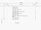 Состав фльбома. Типовой проект 409-015-95с.87Альбом 2   Сметы (для 1 территориального района)