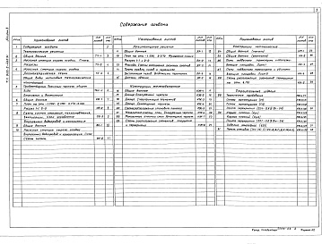 Состав альбома. Типовой проект 902-2-483.91Альбом 3 Насосная станция сырого осадка ( из тп 902-2-482.91). Технологические решения. Общие виды нетиповых технологических конструкций. Отопление и вентиляция. Внутренний водопровод и канализация. Архитектурные решения. Конструкции железобетонные. Конст