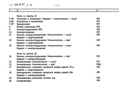Состав альбома. Типовой проект 509-28.87Альбом 10 Сметы Части 1, 2 и 3