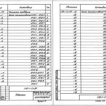 Состав фльбома. Серия 1.424.1-5 КолонныВыпуск 4.87 Части 1 и 2. Арматурные изделия колонн для зданий высотой 12,0; 13,2 и 14,4 м. Рабочие чертежи.