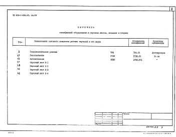 Состав альбома. Типовой проект 903-1-283.91Альбом 19 Применен из тп 903-1-282.91 Спецификации оборудования. Строительно-технологическая блок-секция котлоагрегата ДЕ-16-14ГМ