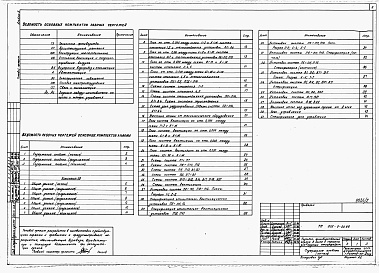 Состав альбома. Типовой проект 805-9-20.86Альбом 2 – Сантехнические и электротехнические чертежи. Автоматизация производства. Задание заводу изготовителю на щиты и шкафы управления.     