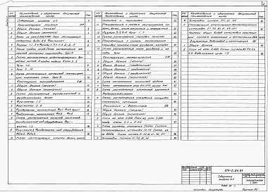 Состав альбома. Типовой проект 813-2-64.91Альбом 2 Архитектурные решения. Конструкции железобетонные. Конструкции металлические. Отопление и вентиляция. Внутренние водопровод и канализация         