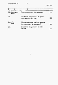 Состав альбома. Типовой проект 411-1-124.85Альбом 3   Сметы. Ведомости потребности в материалах.  