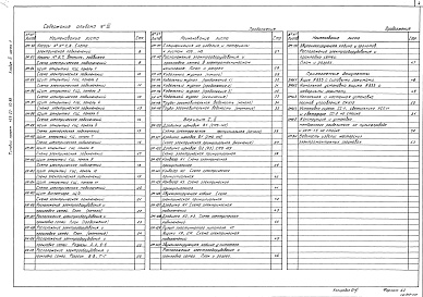 Состав альбома. Типовой проект 409-23-63.88Альбом 4 Часть 1 Электроснабжение. Электроосвещение. Связь. Электросиловое оборудование и управление    