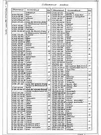 Состав альбома. Типовой проект 903-1-265.88Альбом 7 Часть 1  Оборудование технологическое. Рабочие чертежи