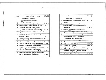 Состав альбома. Типовой проект 902-2-473.89Альбом 2 Технологические решения. Отопление и вентиляция. Внутренний водопровод и канализация    