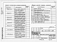 Состав фльбома. Типовой проект 904-02-16.85Альбом 5 Кондиционер прямоточный с двумя секциями воздухонагревателя первого подогрева и тремя доводчиками. Электрическая система регулирования (КТЦ2-10...КТЦ2-250)