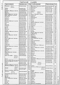 Состав альбома. Типовой проект 411-2-170.86Альбом 7 Чертежи нестандартизированного оборудования.     