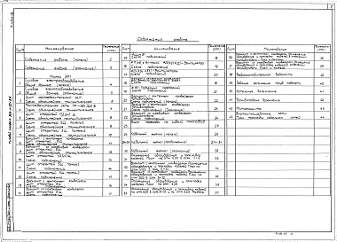 Состав альбома. Типовой проект 903-1-223.86Альбом 9 Применен из тп 903-1-221.86  Силовое электрооборудование Электрическое освещение Связь и сигнализация