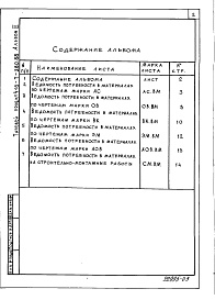Состав альбома. Типовой проект 416-7-280.88Альбом 3 Ведомости потребности в материалах