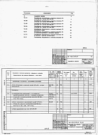 Состав альбома. Типовой проект 401-11-073.87Альбом 4 Спецификации оборудования.     