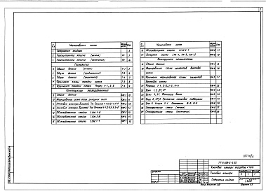 Состав альбома. Типовой проект У.808-6-3.95Альбом 1 Технологическая и архитектурно-строительная части