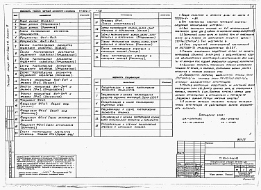 Состав альбома. Типовой проект 904-1-70.86Альбом 5 Строительные решения для 2 компрессоров