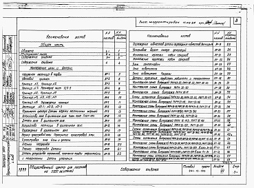 Состав альбома. Типовой проект 264-12-189Альбом 7 Монтажные узлы и детали