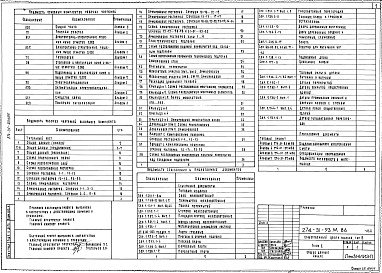 Состав альбома. Типовой проект 274-31-93м.86Альбом 0 Архитектурно-строительные решения ниже отм.0.000