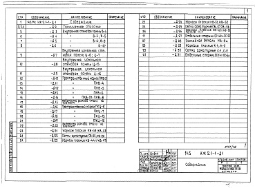 Состав альбома. Типовой проект 143-020с.85Альбом 12 ИЖ 2.1-1 Панели внутренних цокольных стен