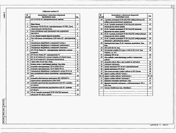 Состав альбома. Типовой проект 407-3-652.95Альбом 2 Электротехнические чертежи    
