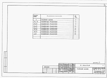 Состав альбома. Типовой проект 805-2-79.88Альбом 4 Спецификации оборудования.    