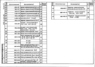 Состав альбома. Типовой проект 503-4-40.86Альбом 4 Строительные изделия