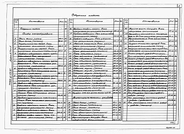 Состав альбома. Типовой проект 903-4-128.87Альбом 5 Силовое электрооборудование. Автоматизация технологии производства