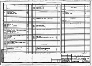 Состав альбома. Типовой проект 274-15-33.13.91.Альбом 1 Архитектурно-строительные, технологические, санитарно-технические и электротехнические чертежи.   