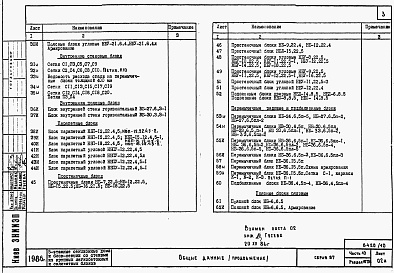 Состав альбома. Типовой проект 87-0108/2Альбом 11 Часть 10 раздел 10.7.86  Изделия заводского изготовления. Легкобетонные блоки