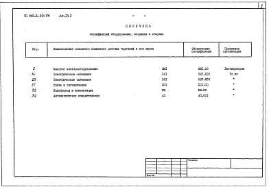 Состав альбома. Типовой проект Альбом 13.2 Спецификации оборудования. Котельная. Электротехническая часть, связь и сигнализация, водопровод и канализация, автоматическое пожаротушение.