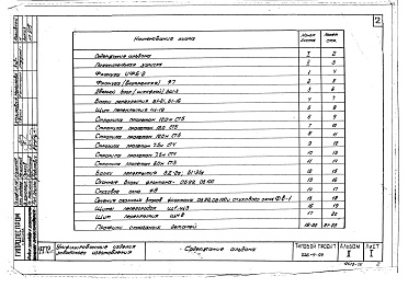 Состав альбома. Типовой проект 226-9-29Альбом 2 Унифицированные изделия заводского изготовления