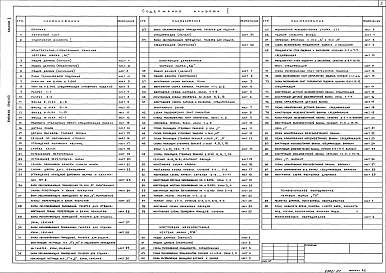 Состав альбома. Типовой проект 291-3-46.88Альбом 1 Архитектурно-строительные чертежи. Технология     