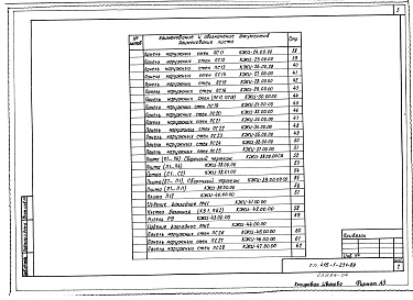 Состав альбома. Типовой проект 416-1-231.89Альбом 4 Изделия строительные