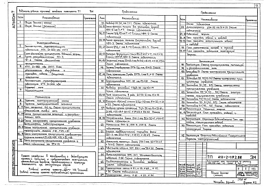 Состав альбома. Типовой проект 411-2-192.88Альбом 7 Часть 1. Электрооборудование силовое