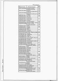 Состав альбома. Серия 01.036-6 ВоротаВыпуск 1 Ворота защитно-герметические распашные ВУ-3-5. Рабочие чертежи. 