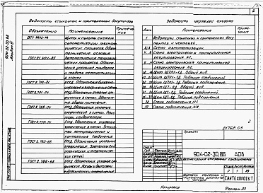 Состав альбома. Типовой проект 904-02-30.86Альбом 3 Кондиционер прямоточный с одной секцией воздухонагревателя первого подогрева, оснащаемого циркуляционным насосом и с тремя доводчиками. Электрическая система регулирования 
