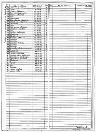 Состав альбома. Типовой проект 902-02-342Альбом 2 Нестандартизированное оборудование. Часть 1 - Фильтр полимер-300. Часть 2 - Фильтр полимер-300. Часть 3 - Узел регенерации передвижной