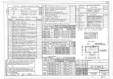 Состав альбома. Типовой проект 264-20-98.13.88Альбом 2 Отопление и вентиляция. Внутренний водопровод и канализация. Тепломеханическая часть