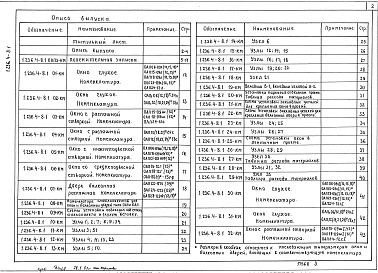 Состав альбома. Серия 1.236.4-8 ОкнаВыпуск 1 Окна и балконные двери с одинарным и двойным остеклением (стеклопакет) в одинарном переплете. Чертежи КМ