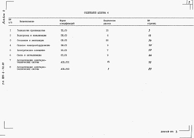 Состав альбома. Типовой проект 503-4-76.92Альбом 4 Спецификации оборудования